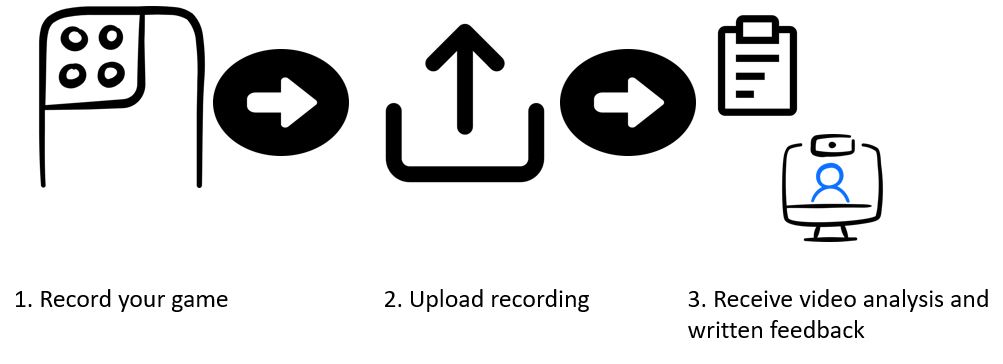 brute process: Record your game, upload, receive feedback